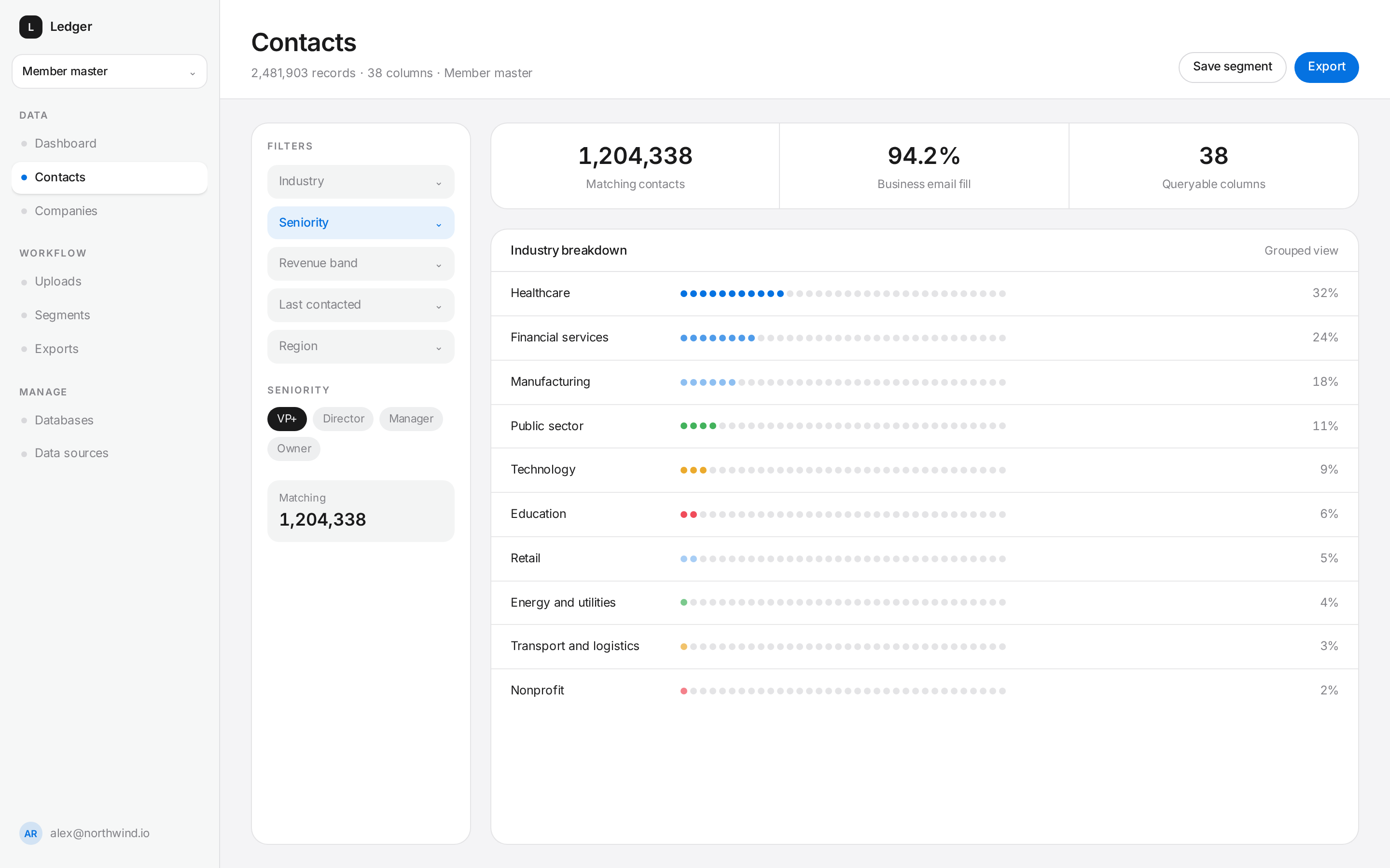 Contacts view grouped by industry with a filter rail