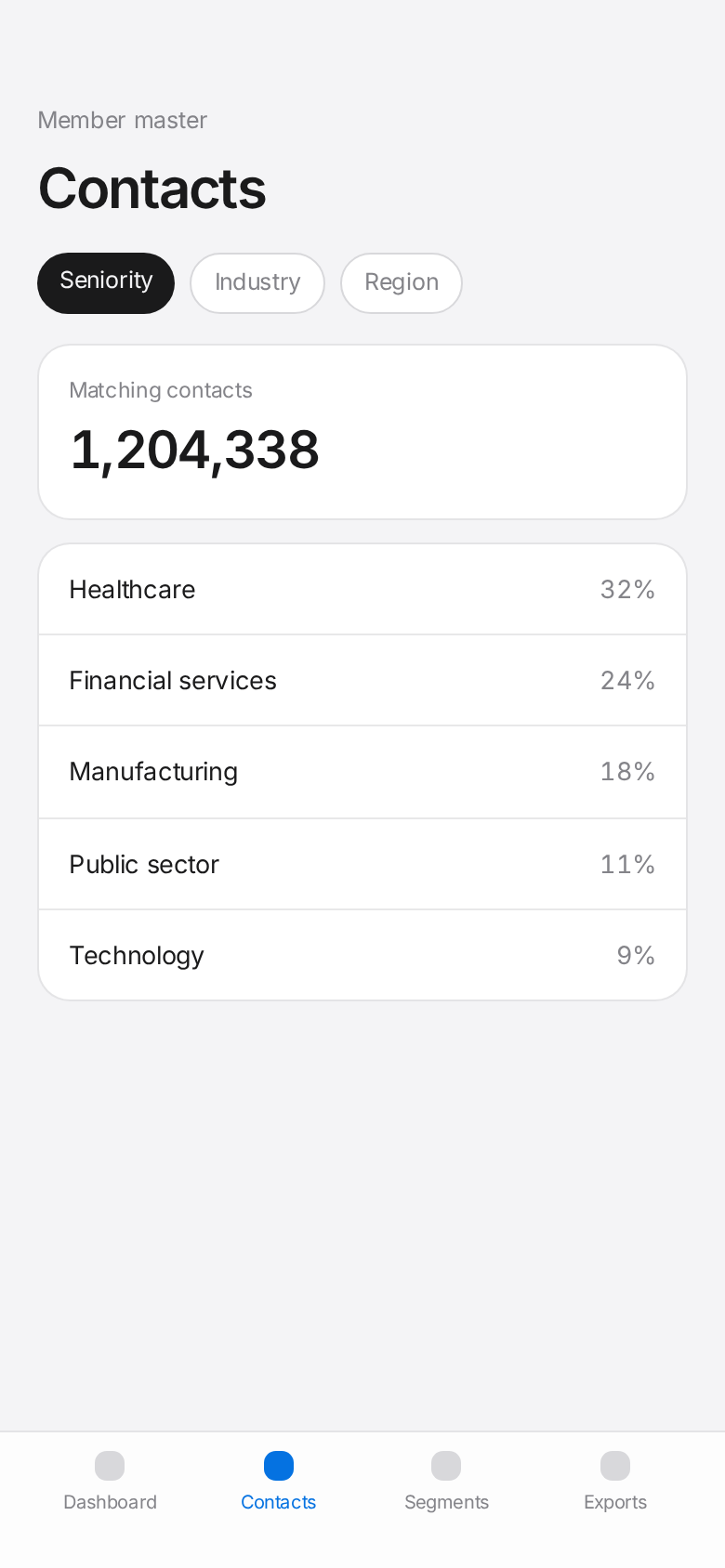 Contacts on iPhone with a grouped breakdown